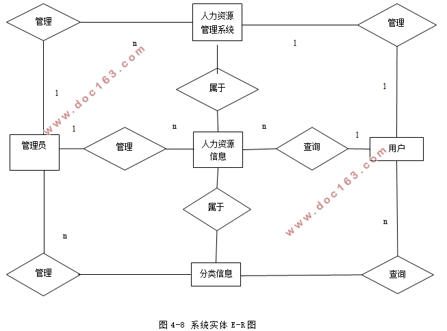 人力资源管理系统的设计与实现(ASP.NET,SQL)