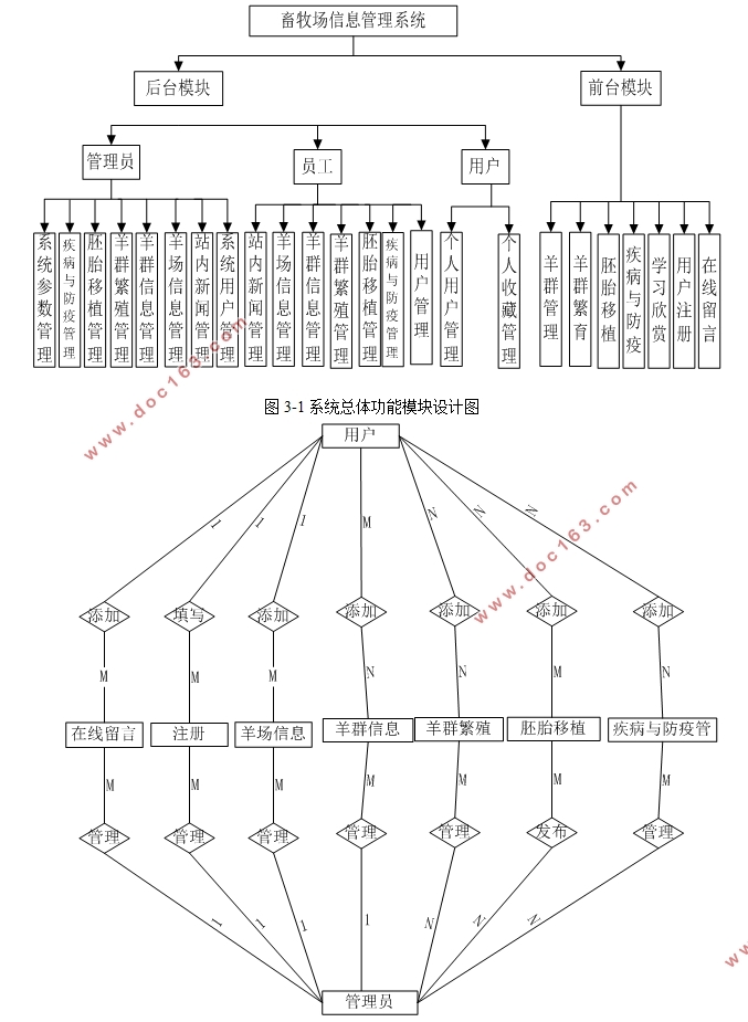 畜牧场信息管理系统的设计与实现(Javaweb,MySQL)