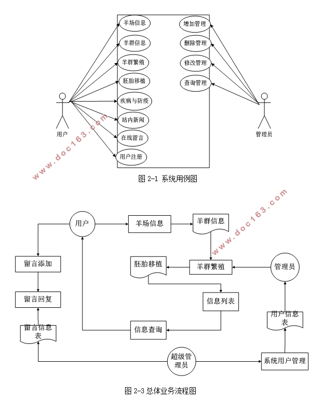 畜牧场信息管理系统的设计与实现(Javaweb,MySQL)