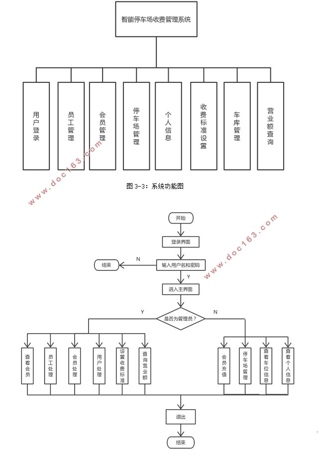 智能停车场管理系统设计与实现(Hibernate和Struts,MySQL)