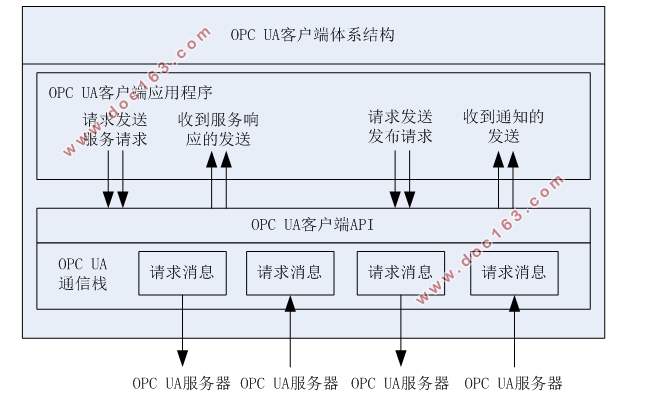 数控机床刀具管理系统研究与开发(C++)