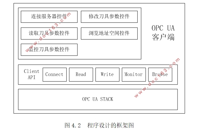 数控机床刀具管理系统研究与开发(C++)