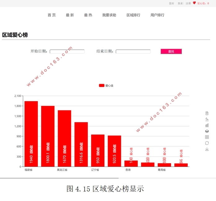 慈善募捐管理信息系统的设计(ASP.NET,SQL)