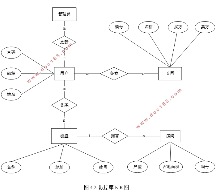 房产备案管理系统的设计与实现(Eclipse,Spring Boot,MySQL)