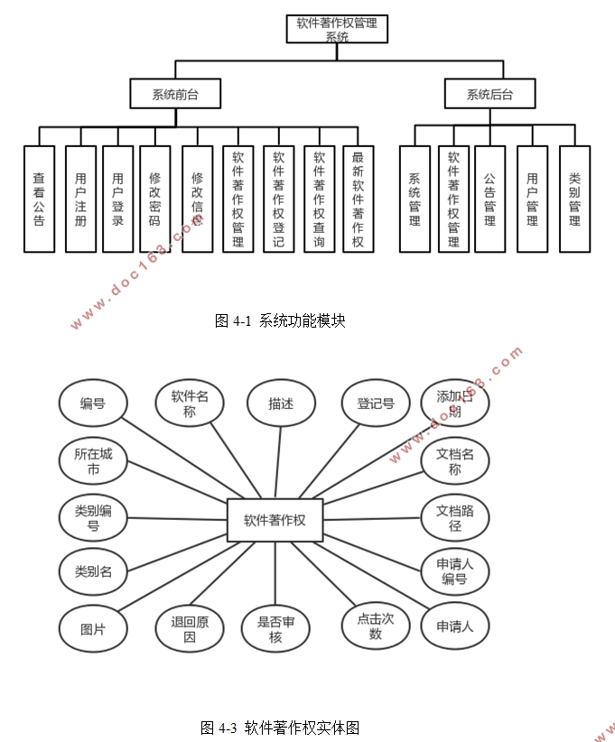 软件著作权管理系统的设计与实现(ASP.NET,SQL)