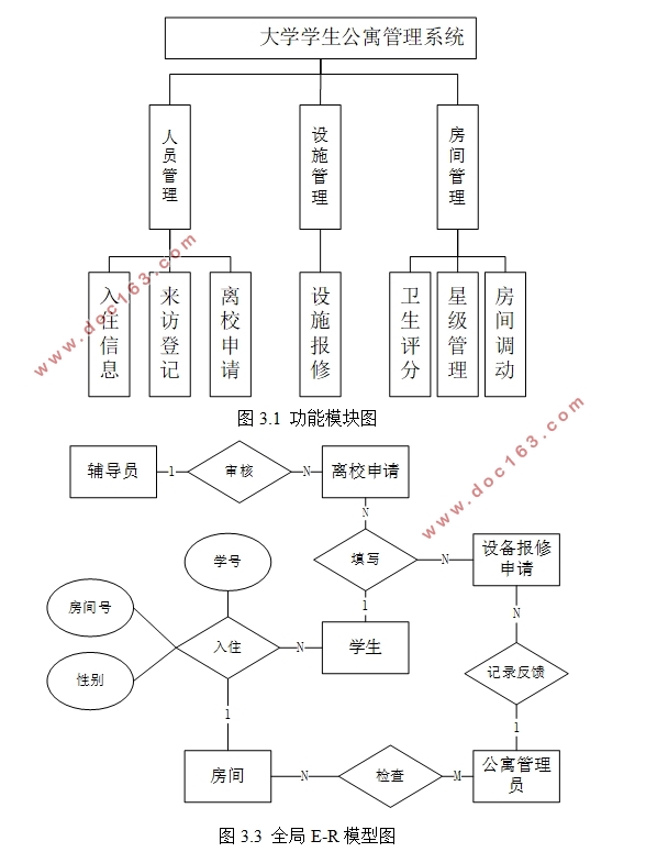 大学学生公寓管理系统的设计与实现(SSM框架,MySQL)
