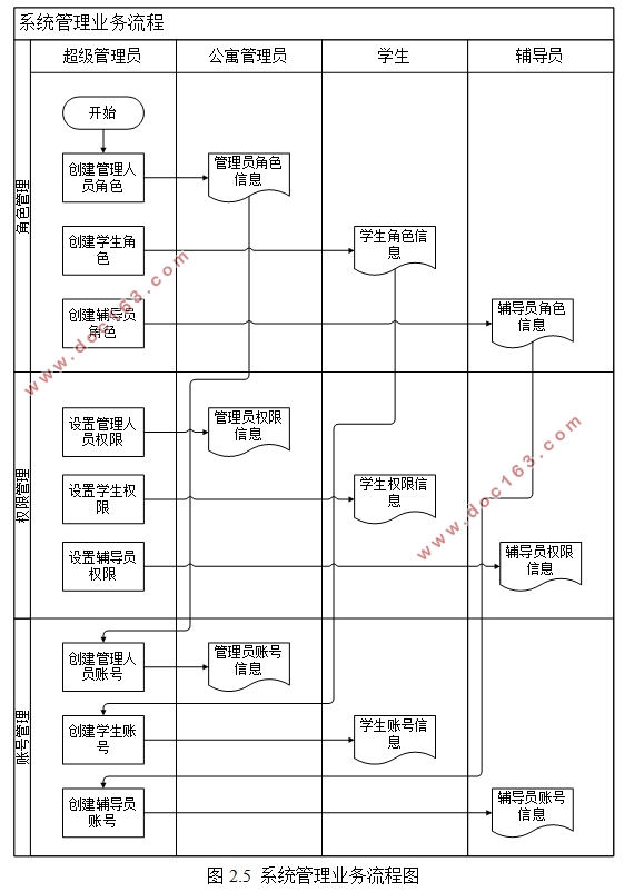 大学学生公寓管理系统的设计与实现(SSM框架,MySQL)