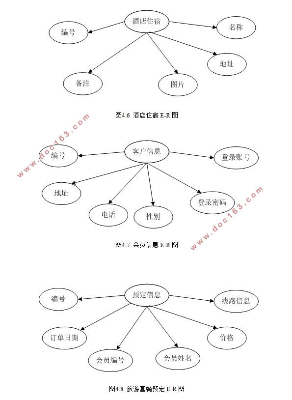 旅游交通酒店一体化管理系统的设计与实现(ASP.NET,SQL)(含录像)