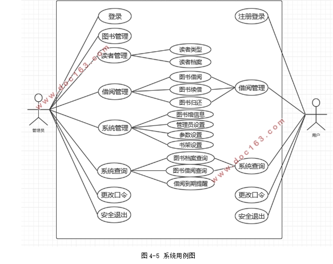 webͼϵͳʵ(HBuilder,WampServer,MySQL)