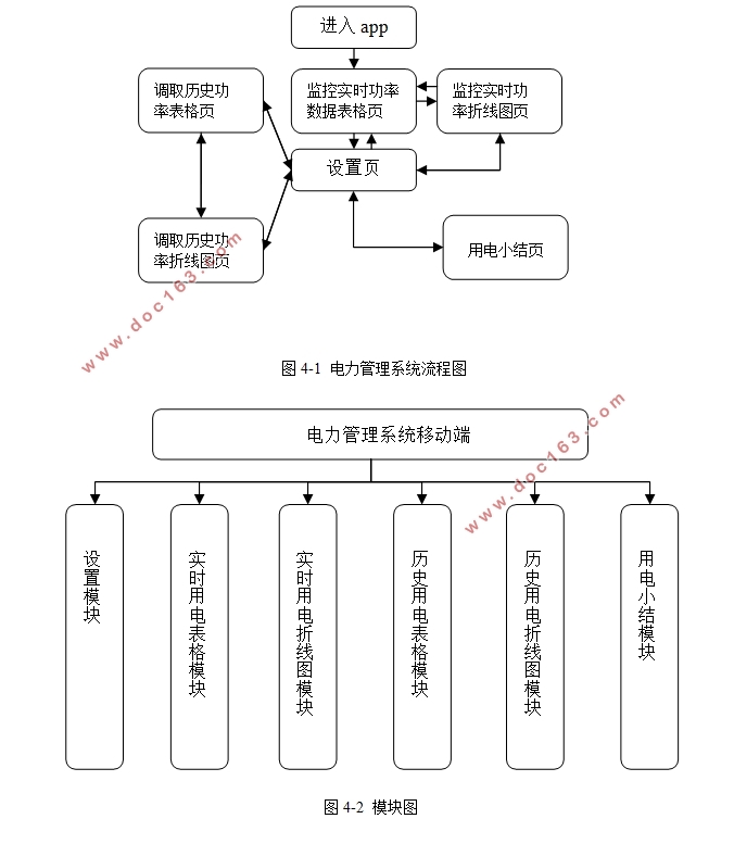 基于物联网技术的家用电力管理系统-移动客户端设计(Android Studio)