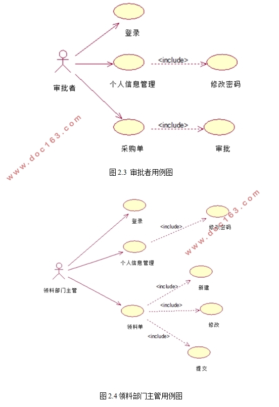 基于C#的港口物资管理信息系统设计与实现(MySQL)
