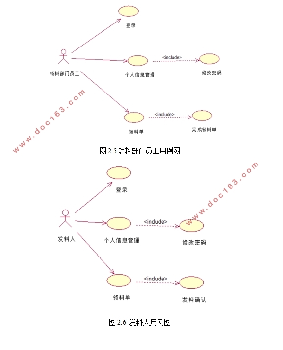 基于C#的港口物资管理信息系统设计与实现(MySQL)