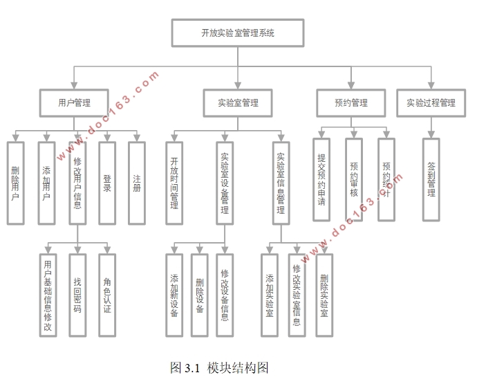 开放实验室管理系统设计与开发(SSM,MySQL)