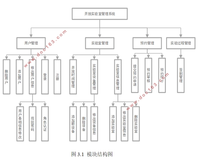 ʵҹϵͳ뿪(SSM,MySQL)