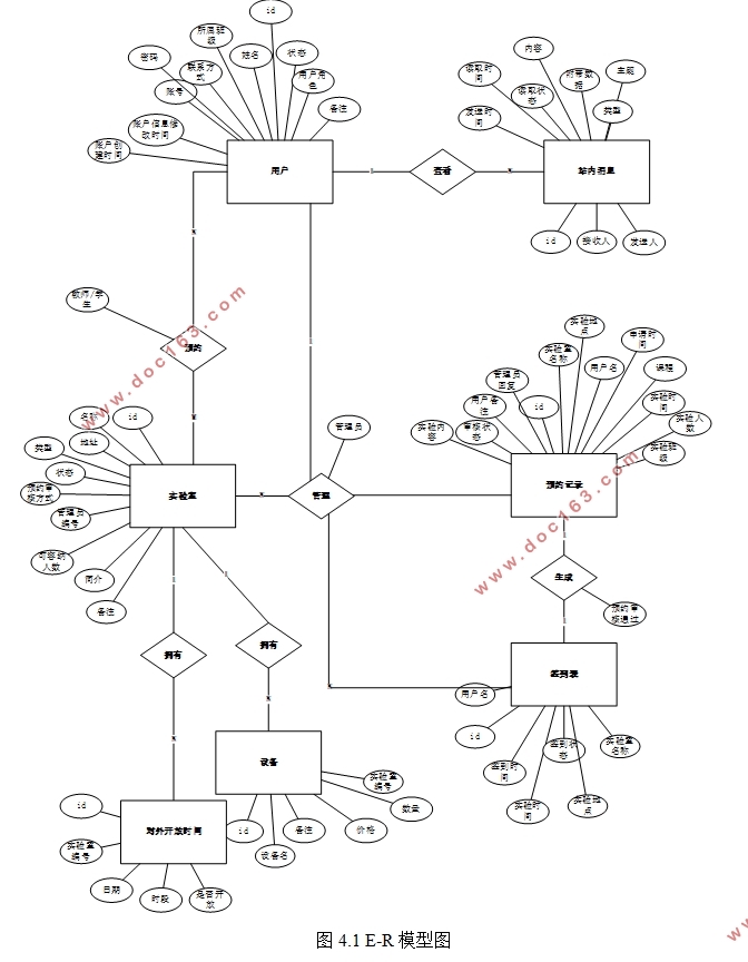 开放实验室管理系统设计与开发(SSM,MySQL)