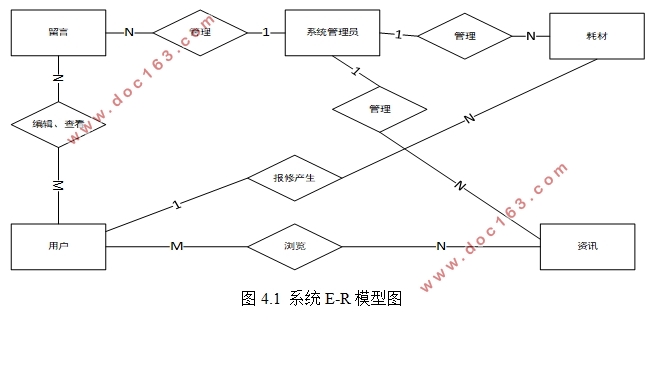 ѧԺѧϢϵͳ(ASP.NET,SQL)