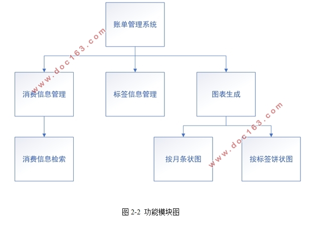 基于Android安卓个人账单管理系统的设计(Android Studio)