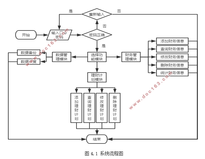 基于安卓Android的个人财务管理系统设计(Android Studio)