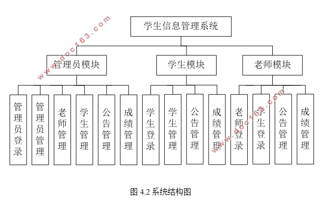 基于JAVA的学生信息管理系统的研究与设计(SSM框架,MySQL)