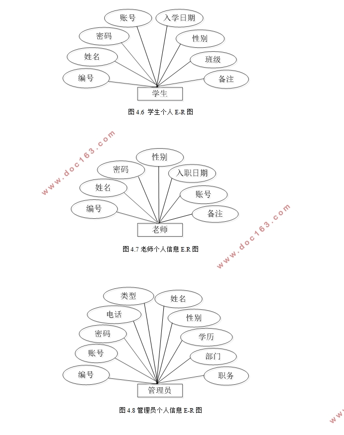 基于JAVA的学生信息管理系统的研究与设计(SSM框架,MySQL)