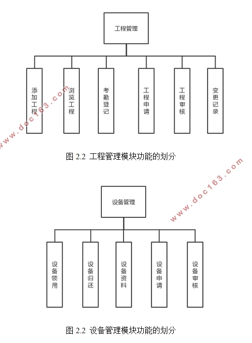 基于Django的工程检测公司管理系统设计(Python)