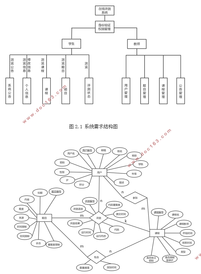 基于Django REST Framework在线代码评测系统后端设计(Python)