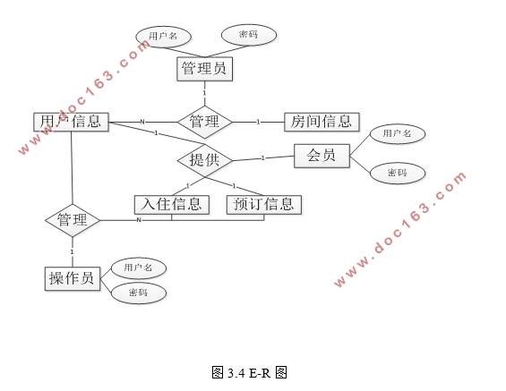 基于B/S模式的小型酒店管理系统的研发(MyEclipse,MySQL)