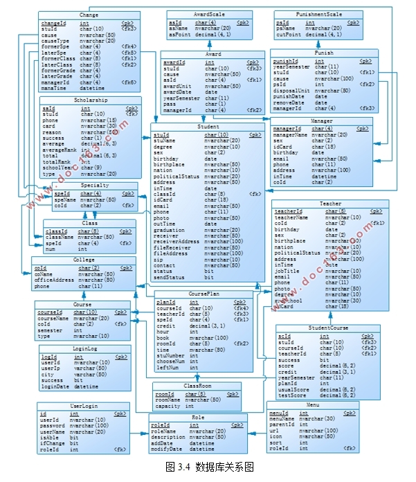 jQuery EasyUIѧϢϵͳ(VS,SQLServer)