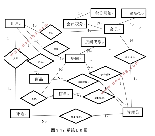 金港宾馆信息管理系统的设计(SSM,MySQL)
