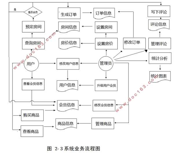 金港宾馆信息管理系统的设计(SSM,MySQL)
