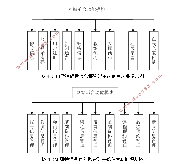 伽斯特健身俱乐部管理系统的设计(ASP.NET,SQL)