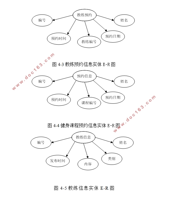 伽斯特健身俱乐部管理系统的设计(ASP.NET,SQL)