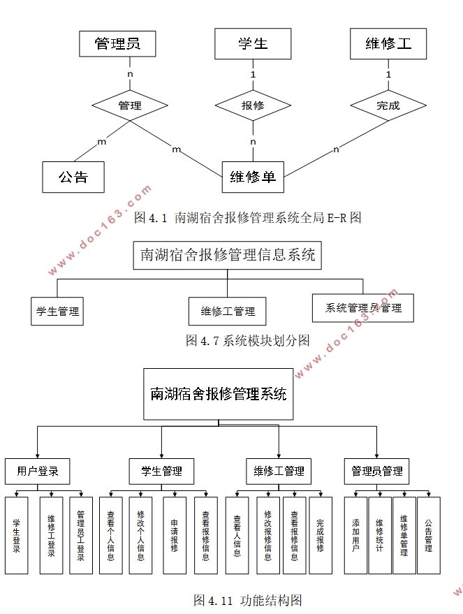 校区宿舍报修管理系统的设计(ASP.NET,SQL)