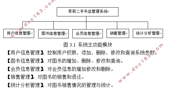 茉莉二手书店管理系统的设计(ASP.NET,SQL)