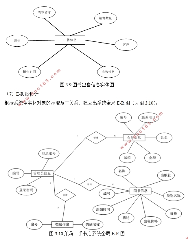 茉莉二手书店管理系统的设计(ASP.NET,SQL)