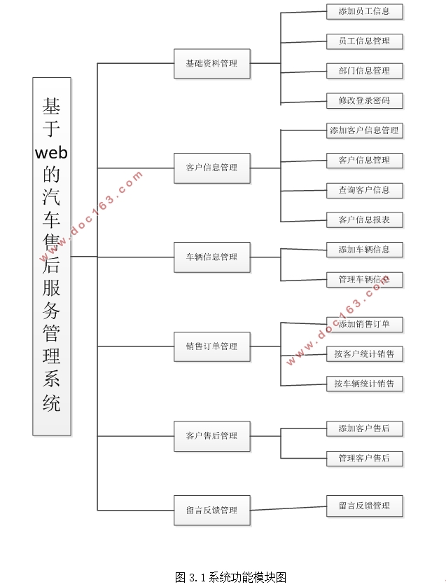 Webۺϵͳ(ASP.NET,SQL)