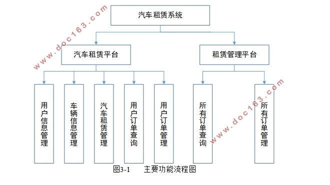 基于Java的汽车租赁管理系统设计(C/S架构,MySQL)