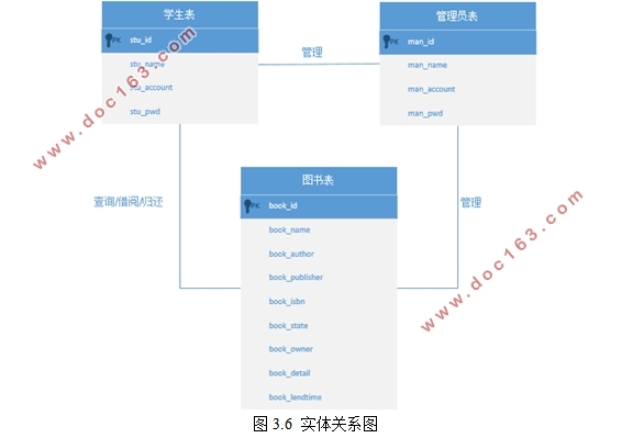 基于Android安卓平台的图书馆管理系统的自动化测试(Android Studio)
