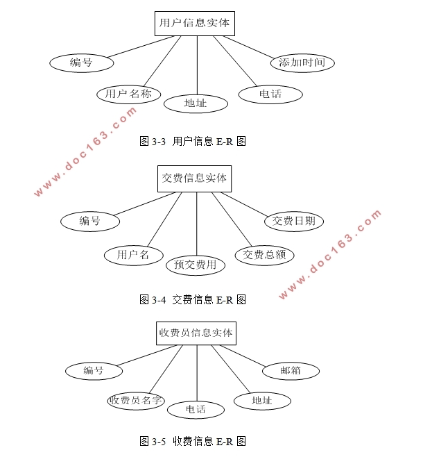 基于.NET燃气数据采集管理系统的设计(VS,SQLserver)