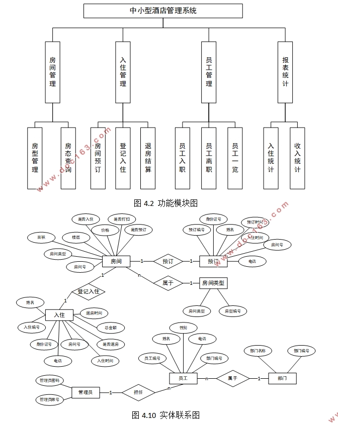 中小型酒店管理系统的设计与实现(ASP.NET,SQL)
