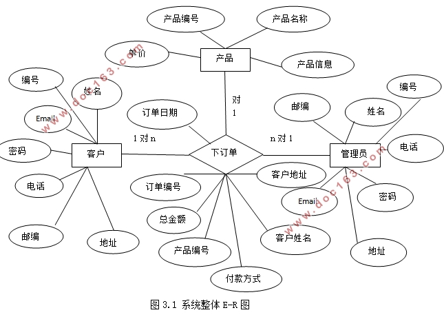中小企业电子商务管理系统的设计(Python)