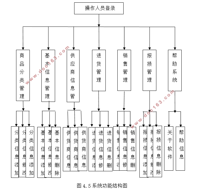 中小企业销售管理系统的设计与实现(ASP.NET,SQL)