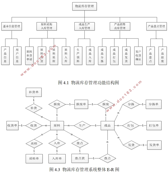 基于Odoo的物流库存管理系统的设计(Python)
