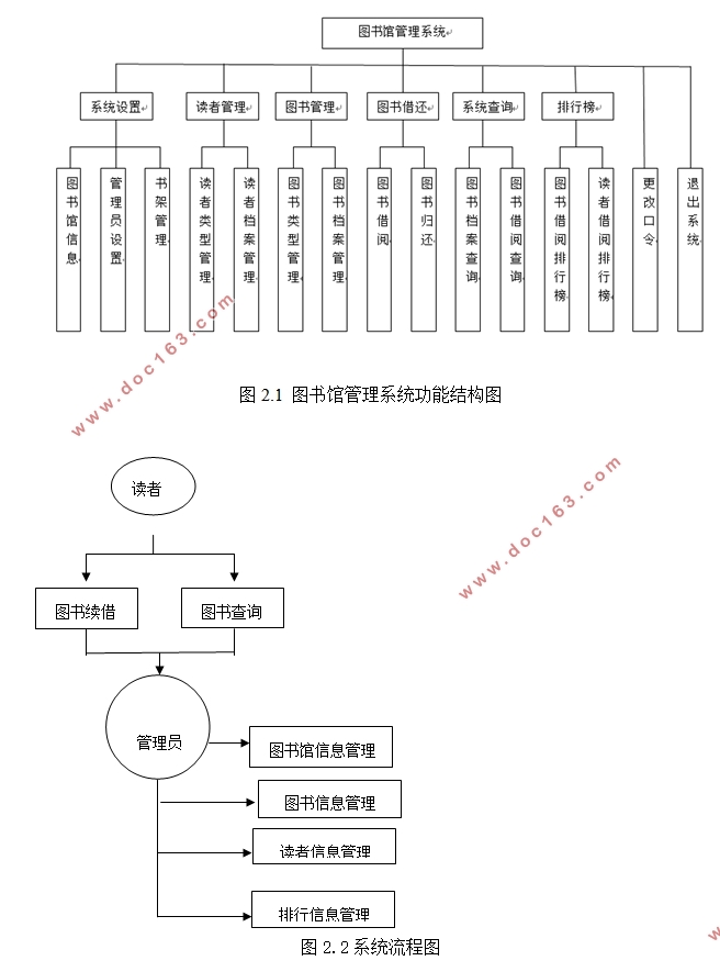 小型图书馆管理系统的设计(ASP.NET,SQL)
