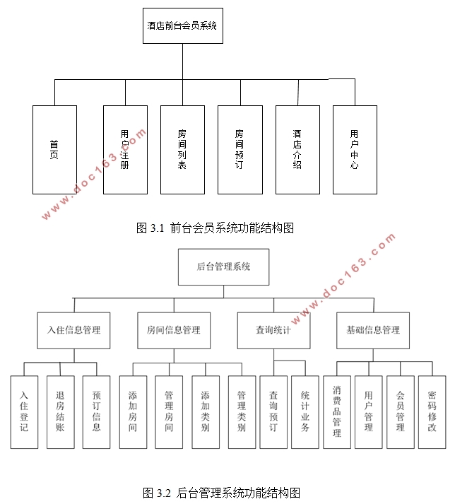 红叶酒店客房管理系统的设计(ASP.NET,SQL)