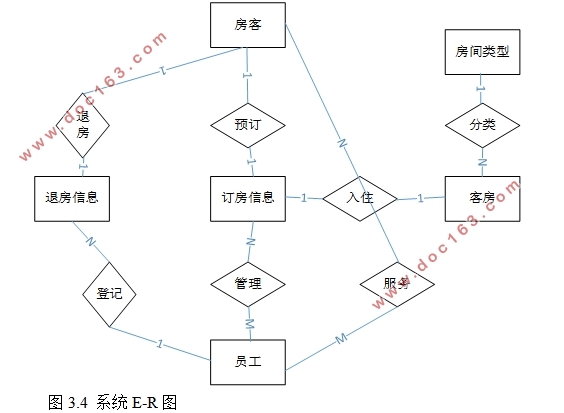 红叶酒店客房管理系统的设计(ASP.NET,SQL)