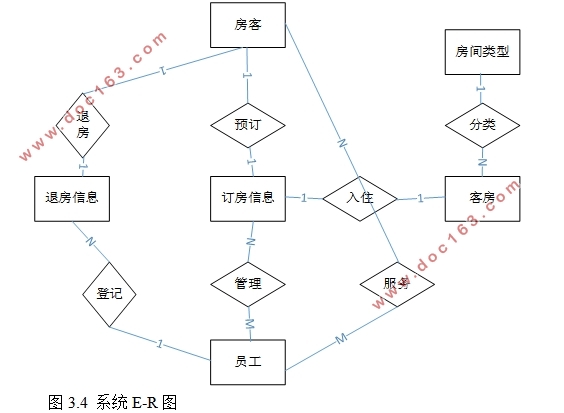 ҶƵͷϵͳ(ASP.NET,SQL)