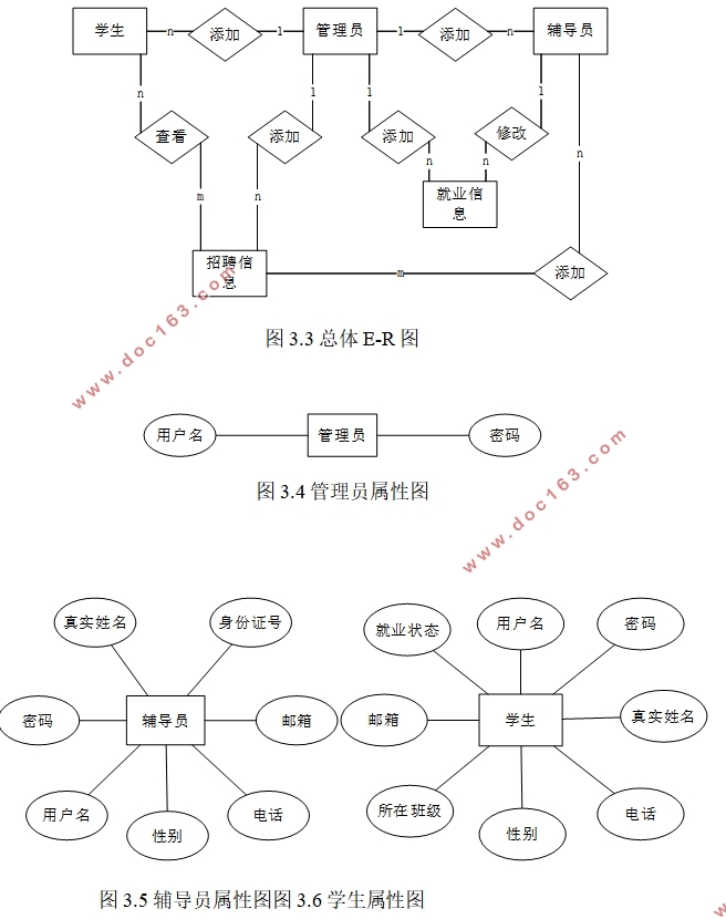 ŹרҵҵϢϵͳ(ASP.NET,SQL)