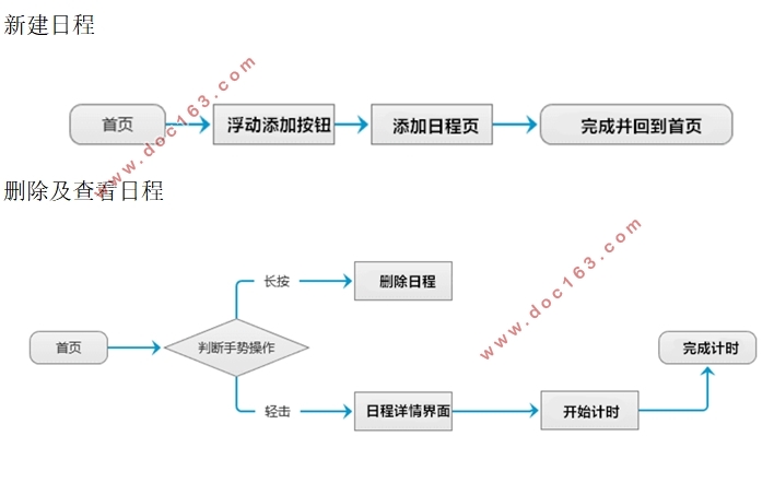 基于安卓Android系统时间管理软件APP的设计(Android Studio)
