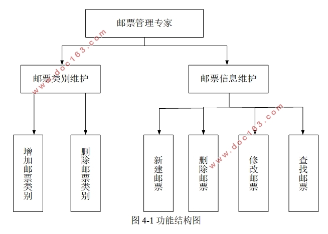 基于安卓Android集邮管理软件APP的设计(Android Studio)